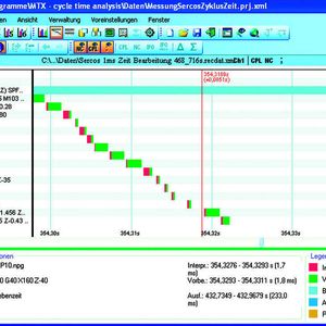 Bild 1: Typischer Ausschnitt aus einem NC-Programmablauf. Im Bild oben links ist ein längerer Verfahrsatz dargestellt (Bewegung: hellblau). Parallel dazu werden schon die weiteren NC-Sätze interpretiert (rot) und vorbereitet (grün).