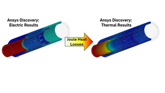Bild 1: Ergebnisse einer elektrisch-thermischen Simulation mit dem Programm Ansys Discovery am Beispiel eines strom-durchflossenen Steckers. (Bild:  © Cadfem Germany GmbH)