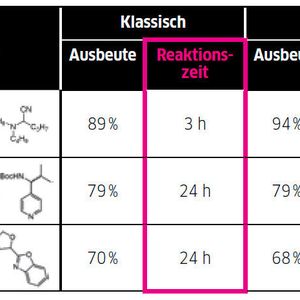 (Inst. f. Organische Chemie, Universität Mainz)