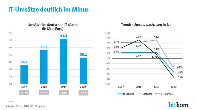  (Bitkom)