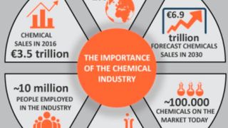 Chemicel products play an important role in value chain. (Pinpool)
