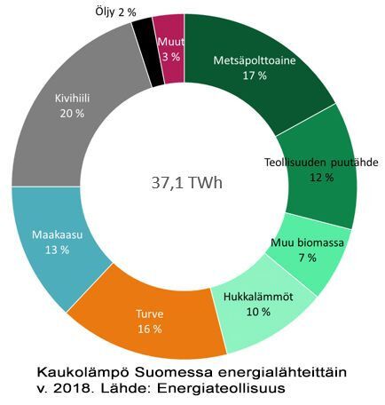 Abbildung 2: Fernwärmenutzung in Finnland (Bild: Antti Laine)