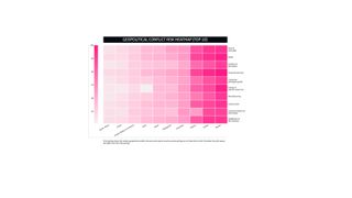 Diese Heatmap zeigt die derzeitigen geopolitischen Risiken bei der Beschaffung. Je dunkler die Kachel, desto schwieriger die Lage. (Bild: Proxima)