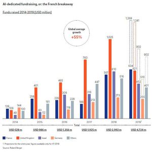 (Bild:  Roland Berger)