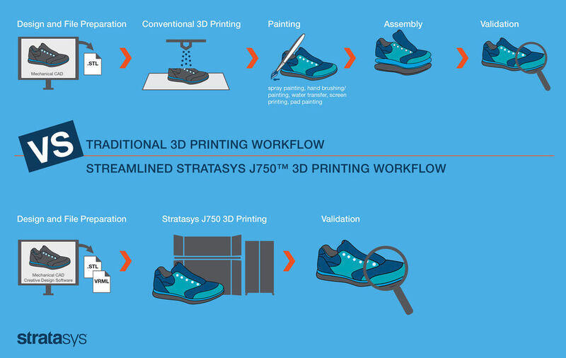 Mit dem neuen 3D-Drucker J750 von Stratasys ist die Fertigung von realistischen Modellen in nur einem Druckvorgang möglich – ohne komplexe Nachbearbeitungen und mit einer noch nie dagewesenen Kosteneffizienz, wie es heißt. (Bild: Stratasys)