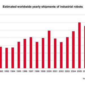 Die weltweiten jährlichen Auslieferungen von Industrierobotern stagnierten 2008 auf einem hohen Niveau.   Quelle: World Robotics 2009