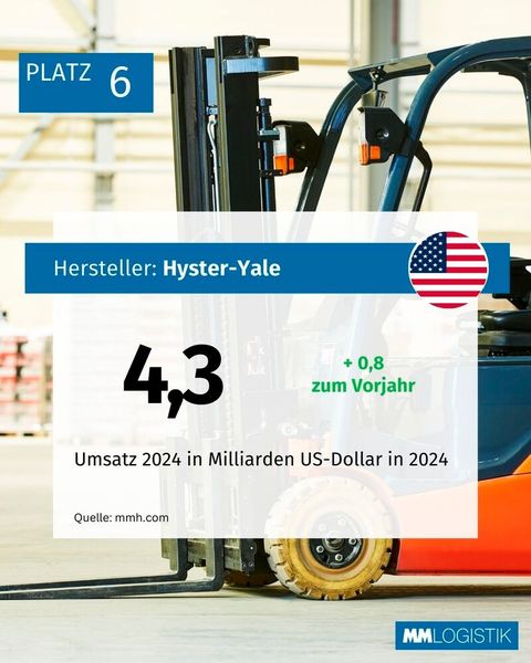 Die größten Hersteller von Flurförderzeugen weltweit. (Bild: MM LOGISTIK)