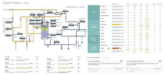 (Integrieren und visualisieren Sie Informationen aus jeder Quelle und jedem Format, 1D, 2D und 3D – alles in Echtzeit aktualisiert. Bild: Siemens)