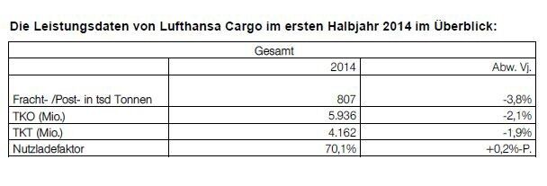  (Bild: Lufthansa Cargo)
