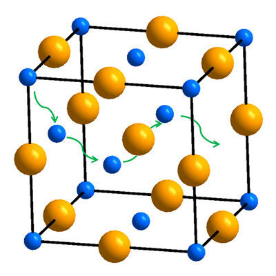 Ionenleitung durch Festkörper-Struktur mit Leerstellen (Bild: Forschungszentrum Jülich)