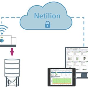 Systemaufbau cloudbasiertes Bestandsmanagement (Bild:  Endress+Hauser)