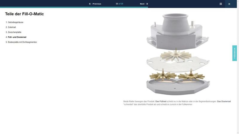 Darstellung im Lernprogramm: Aufbau der Fill-O-Matic (Bild: Fette Compacting)