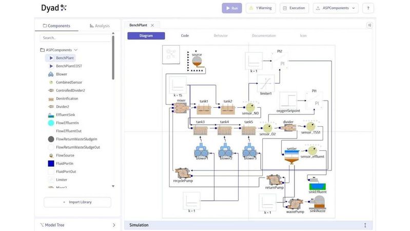 Die kommenden Versionen von Ansys TwinAI werden voraussichtlich Dyad Exposure enthalten, wobei die Funktionen schrittweise veröffentlicht werden. (Bild:  Julia Hub)