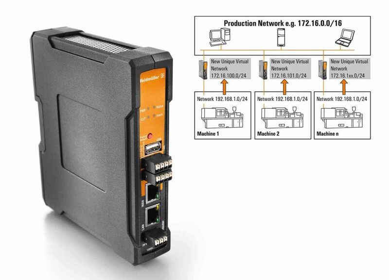 Weidmüller Firewall/NAT Router: Gigabit Industrial Security Router für die sichere Kommunikation zwischen Ethernet-Netzwerken bei reduziertem Adressierungsaufwand. Grafik: Effiziente Integration von gleichen IP-Sub-netzen. (Bild: Weidmüller)
