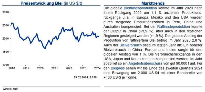  (Quellen:siehe Grafik)