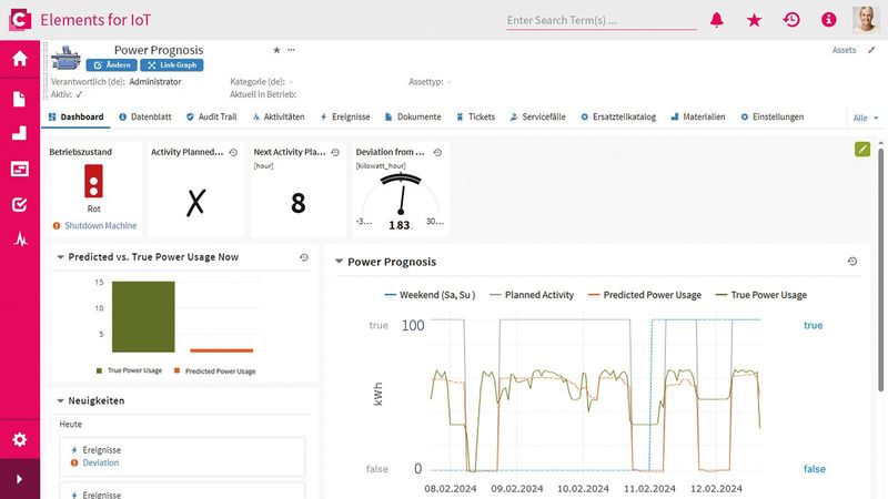Mit einer roten Ampel macht Elements for IoT auf eine Abweichung von Soll- und Ist-Verbrauch aufmerksam. (Bild: Contact Software)