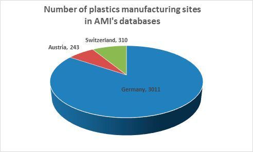 Numero di siti di manifattura per i tre paesi secondo il database AMI. (Applied Market Information)