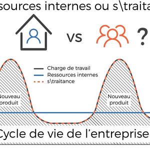 Le bon choix de la sous-traitance pour pallier aux variations de charge et soulager les équipes internes(Source :  RédaTech)