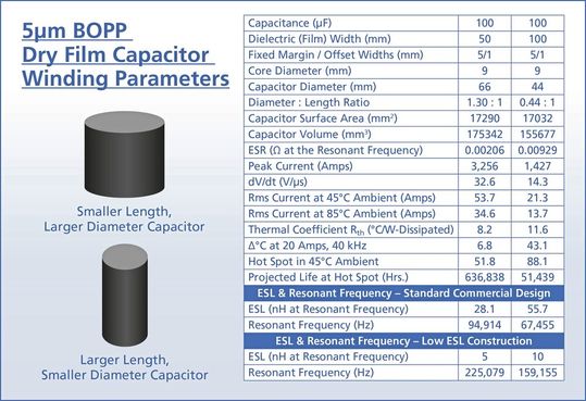 Bild 5: Wickelparamater des 5µm BOPP Folienkondensators.(Bild:  Electronic Concepts)