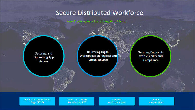 Vier VMware-Lösungen bzw. – Technologien sichern die Arbeitnehmer ab: SASE, SD-WAN/VeloCloud, CarbonBlack und Workspace ONE. (VMware)
