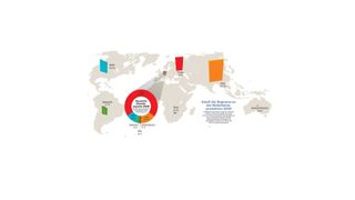 Anteil der Regionen an der Weltchemieproduktion 2030 (Grafik: VCI)