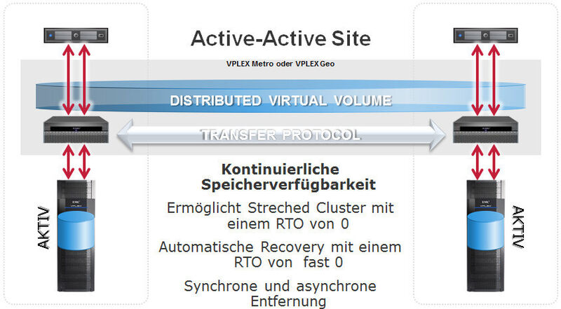 Abbildung 5: Screenshot SRM Demo Solution Center MTI Wiesbaden (Bild:  MTI Technology GmbH)