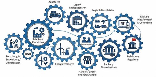 Agentische KI verzahnt die Wirtschaft. (Bild:  Chinabrand IP Consulting – mit KI generiert)