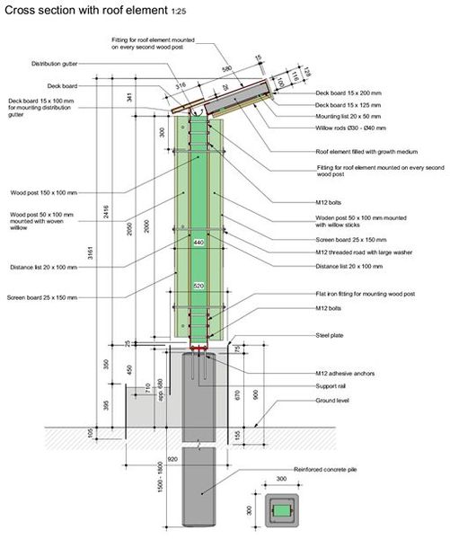 Modellgeometrie für den städtischen Green Screen.  (Bild: TL-Engineering)