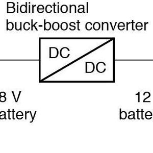 Bild 1, Prinzip der kombinierten12-/48-Volt-Bordnetzarchitektur: Die meisten Entwicklungen setzen den Generator auf die 48-Volt-Ebene, womit höhere Leistungen und Wirkungsgrade erzielt werden können. Gekoppelt werden die beiden Spannungsebenen durch einen bidirektional arbeitenden Buck-Boost-Konverter. 