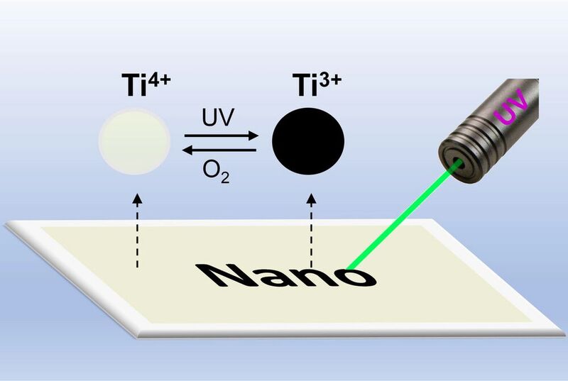 Mit UV-Licht lassen sich TiO2-beschichtete Oberflächen beschreiben. Die dunkle Schrift verschwindet mit der Zeit durch Oxidation mit Luftsauerstoff von selbst wieder.