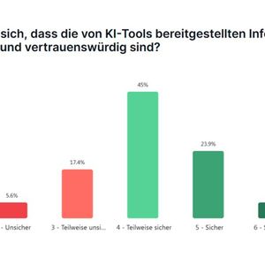 17,4 Prozent der Befragten sind sich teilweise unsicher, dass die von KI-Tools bereitgestellten Infromationen oder Ergebnisse korrekt und vertrauenswürdig sind.(Bild:  Pendo)