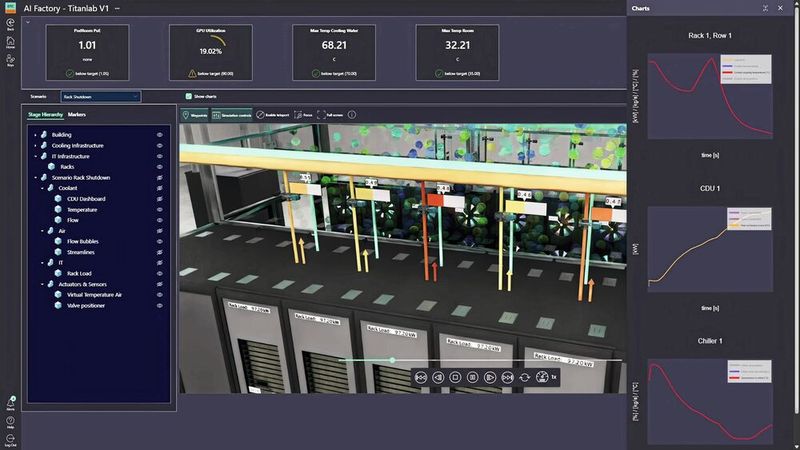 Mit dem Digital Twin Composer von Siemens können Unternehmen mithilfe von industrieller KI, Simulationen und physikalische Echtzeitdaten Entscheidungen virtuell, schnell und in jeder Größe treffen.  (Bild: Siemens)