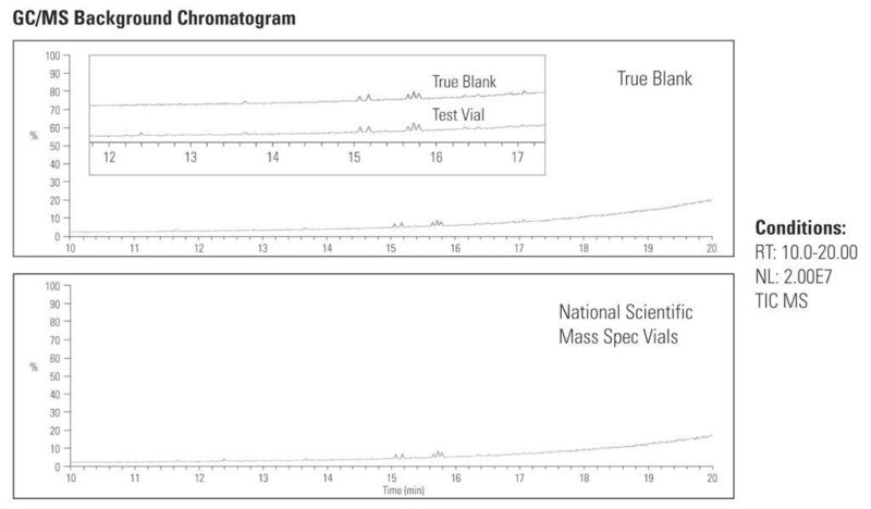 Abb. 5: GC/MS-Background-Chromatogramm  (Bild: Thermo Fisher Scientific)
