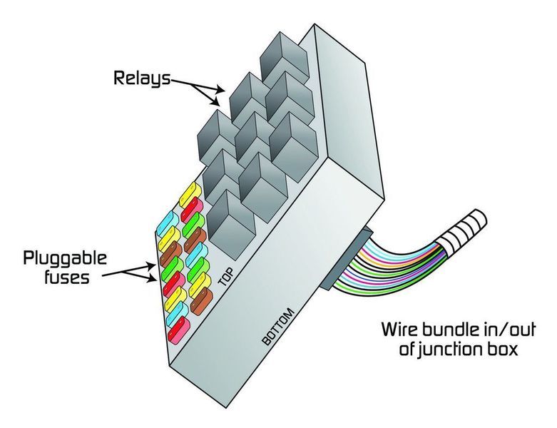 Bild 4: Vergleich eines konventionellen Anschlussdosendesigns (links) und einer Anschlussdose mit reduzierter Größe (rechts) (Tyco Electronics)
