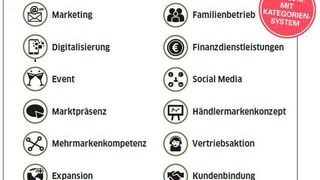 Jeder Betrieb kann sich in unterschiedlichen Kategorien bewerben.  (Bild: »kfz-betrieb«)