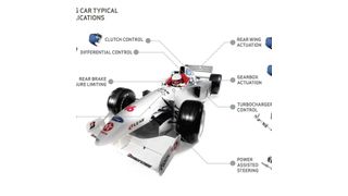Moog erfüllt die Anforderungen des neuen Regelwerks in der Formel 1. (Bild: Moog)
