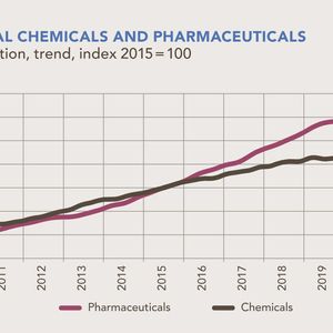(Chemdata Internationl/ VCI)
