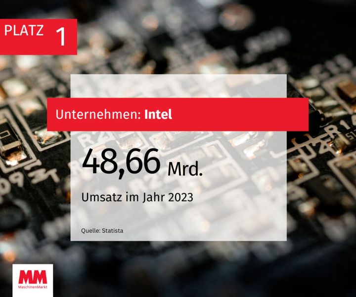  (Bild: MM Maschinenmarkt)