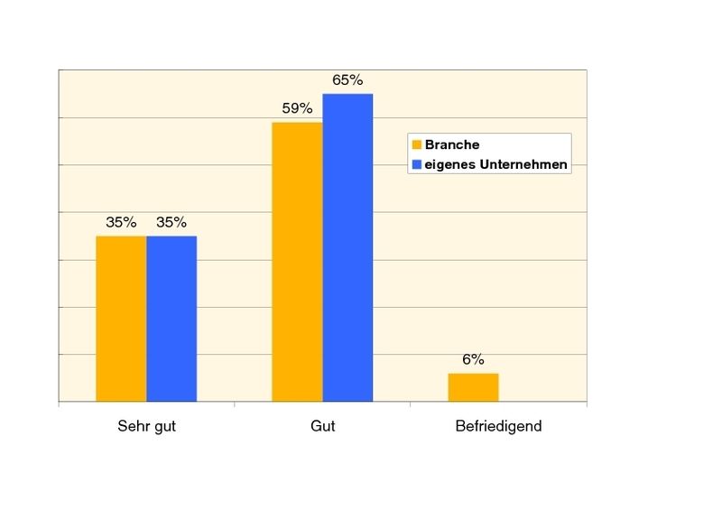  (Archiv: Vogel Business Media)