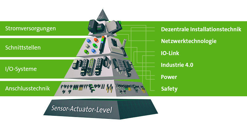 Murrelektronik präsentiert auf der SPS IPC Drives 2017 neue Produkte und Lösungen. Schwerpunktthemen sind Safety, IO-Link, Netzwerktechnologie, Stromversorgungen sowie neuartige Lösungen auf dem Weg zu Industrie 4.0 und die neuesten Entwicklungen in der dezentralen Installationstechnik. (Murrelektronik)