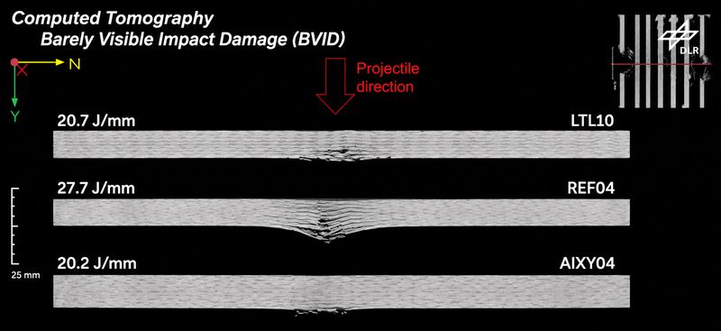 Making invisible damage visible: CT scans from Johanna Buschmann’s award-winning work show the extent of internal damage following an impact. Clearly visible: The 3D CFRP preforms LTL10 and AIXY04 suffered significantly less damage than the 2D laminate REF04 (Image: DLR)