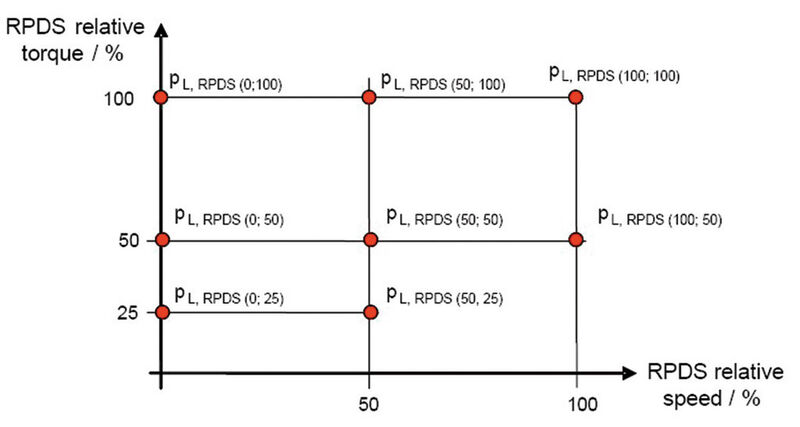 Teillastpunkte und Referenzpunkt für die definierten Effizienzklassen nach EN 50598-2. (Bild: Yaskawa)