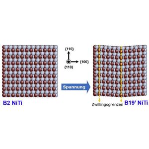 (Bild: Max-Planck-Institut für Eisenforschung)