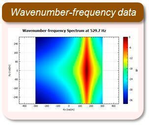 Robuste und einfach zu benutzende Lösungen im AVA-Modul ermöglichen die Verarbeitung von Daten und konvertieren den Druck in ein Wellenzahl-Frequenzspektrum, welches zur Vorhersage von Windgeräuschen als Belastung auf das vibro-akustische Modell angewendet werden kann. (ESI)