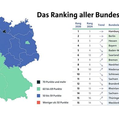 Bitkom-Länderindex 2026: das Gesamtranking (Bild: Bitkom)