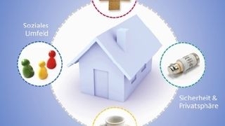 Assistenzsysteme sollen vor allem ältere Menschen in ihrem häuslichen Umfeld unterstützen (Archiv: Vogel Business Media)