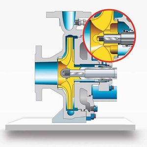 Back vanes (left) and balancing holes in conjunction with a throttling device (right) are two options to reduce axial thrust caused by different pressure profiles at the front and the rear impeller shroud.