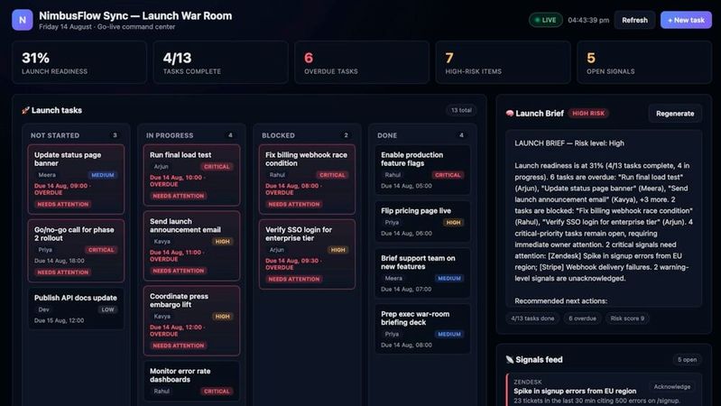 Auf Catalyst entwickelte Anwendung: ein Launch-Dashboard mit Aufgaben-Board, Statuskennzahlen und automatisch erzeugtem Lagebericht.(Bild:  Zoho)