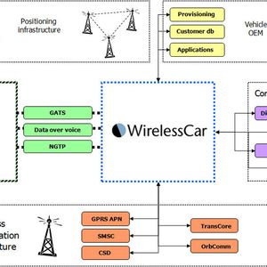 (Bild: WirelesssCar)