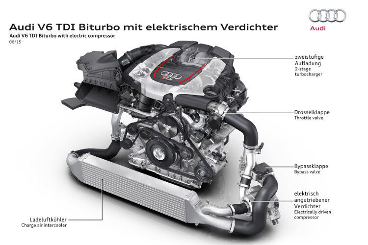 Der elektrische Verdichter soll das Turboloch vermeiden und zugleich die Sprintperformance steigern. (Foto: Audi)